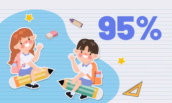 95% - là tỷ lệ học sinh tiểu học trên địa bàn tỉnh đã được xác thực mã số định danh cá nhân
