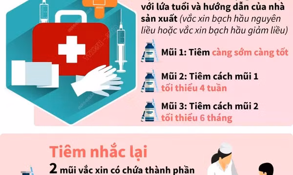 Những điều cần biết về bệnh bạch hầu và cách phòng tránh