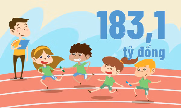 183,1 tỷ đồng - là tổng nguồn lực Quảng Ninh huy động cho công tác trẻ em từ khi thực hiện Chỉ thị 28