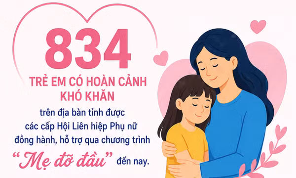 834 - là số trẻ em có hoàn cảnh khó khăn được hỗ trợ qua chương trình "Mẹ đỡ đầu"