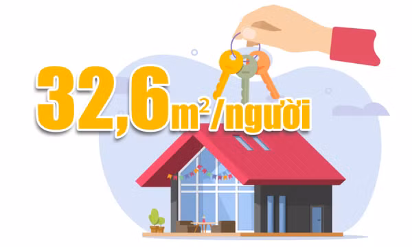 32,6m²/người - là diện tích sàn nhà ở bình quân đầu người tại khu vực đô thị Quảng Ninh vào năm 2030