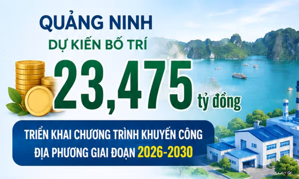 23,475 tỷ đồng - là kinh phí dự kiến cho Chương trình khuyến công Quảng Ninh 2026-2030