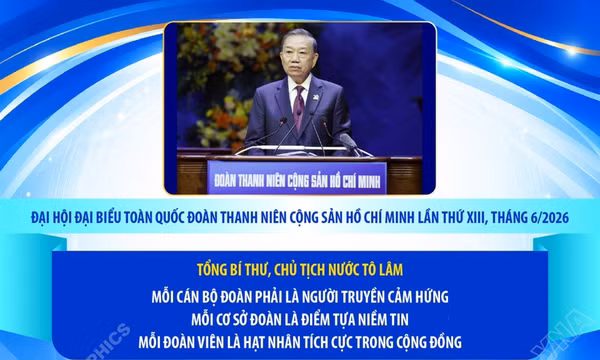 Nội dung chính trong phát biểu của Tổng Bí thư, Chủ tịch nước tại Đại hội Đoàn toàn quốc