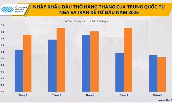 Thị trường dầu chuyển trọng tâm sang triển vọng nhu cầu
