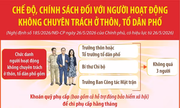 Chế độ, chính sách với người hoạt động không chuyên trách ở thôn, tổ dân phố