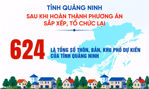 624 - là số thôn, bản, khu phố dự kiến của Quảng Ninh sau sắp xếp