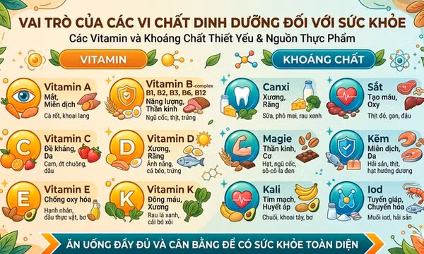 Những vi chất trẻ dễ thiếu hụt nhất trong 2 năm đầu đời và hậu quả nếu không được can thiệp sớm