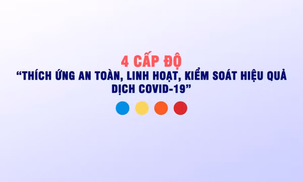 4 cấp độ dịch Covid-19 theo Nghị quyết 128/NQ-CP ngày 11/10/2021 của Chính phủ