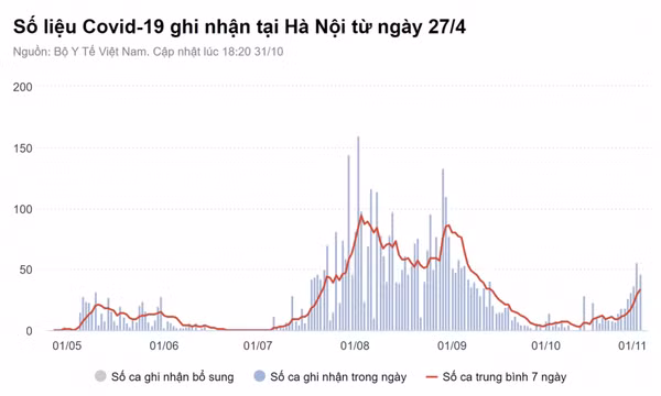 Hà Nội xác định 2 ổ dịch mới tại Lĩnh Nam và Mỹ Đình