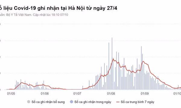 Hà Nội phát hiện 3 ca nhiễm nCoV trong cộng đồng