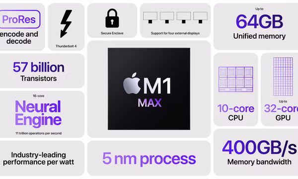 Apple "huỷ diệt" PC với M1 Pro và M1 Max: CPU mạnh gấp đôi Core i7 8 nhân, GPU ngang ngửa RTX 3080 nhưng tiết kiệm điện hơn