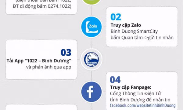Bình Dương xử lý nghiêm các đối tượng quấy rối Tổng đài 1022 và 115