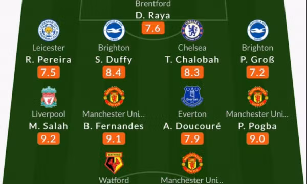 Đội hình tiêu biểu vòng 1 Ngoại hạng Anh: Man Utd góp 3 cái tên