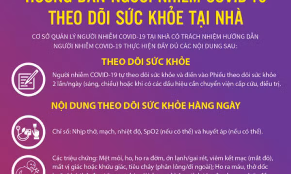 F0 tại nhà làm gì khi đau tức ngực, lạnh đầu ngón tay, chân?