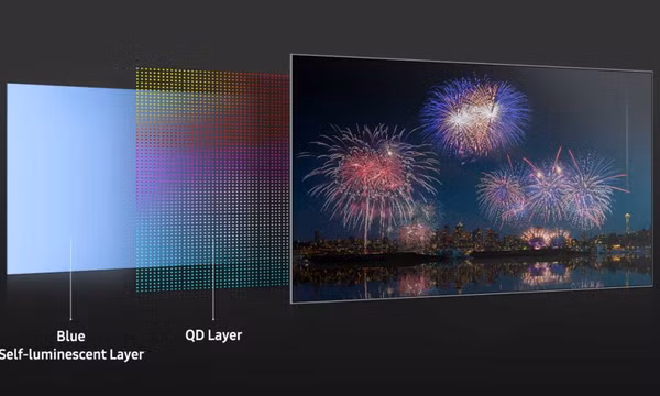 Samsung lần đầu hé lộ công nghệ màn hình mới đe dọa LG