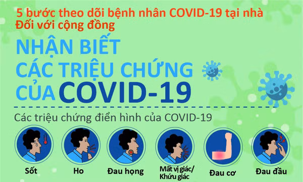 5 bước theo dõi bệnh nhân COVID-19 tại nhà