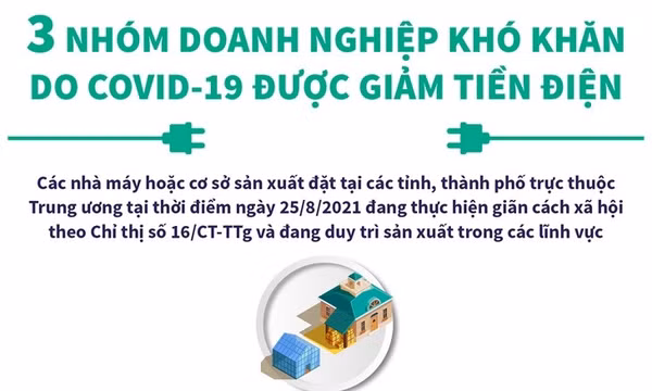 Ba nhóm doanh nghiệp khó khăn do COVID-19 được giảm tiền điện