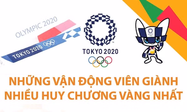 Những vận động viên giành nhiều huy chương vàng nhất tại Olympic Tokyo