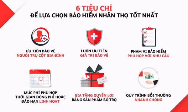 6 tiêu chí lựa chọn bảo hiểm nhân thọ