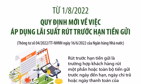 Quy định mới về việc áp dụng lãi suất rút trước hạn tiền gửi từ 1/8