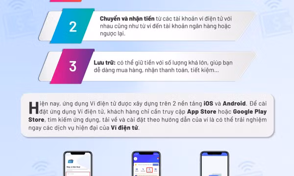 Giới thiệu về ví điện tử