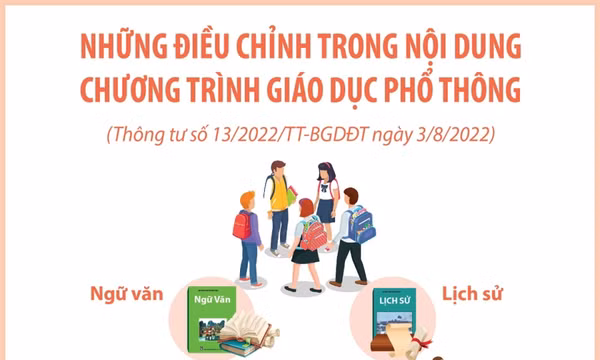 Những điều chỉnh trong nội dung chương trình giáo dục phổ thông