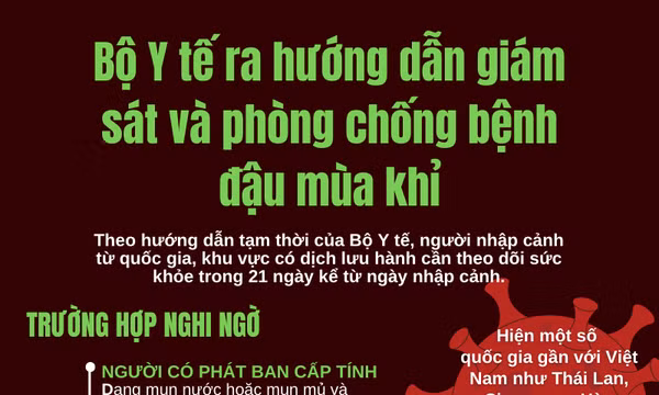 Bộ Y tế ra hướng dẫn giám sát bệnh đậu mùa khỉ