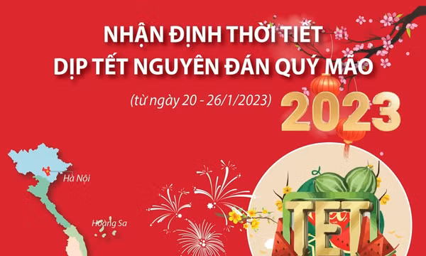 Nhận định thời tiết dịp Tết nguyên đán Quý Mão 2023
