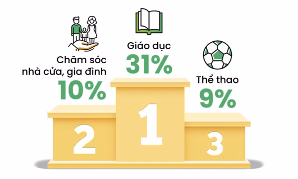 Xu hướng tìm kiếm trên mạng nổi bật của người Việt