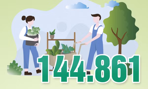 144.861- là số lượt hộ đạt danh hiệu “Hộ nông dân SX, KD giỏi” các cấp tỉnh Quảng Ninh giai đoạn 2020-2022
