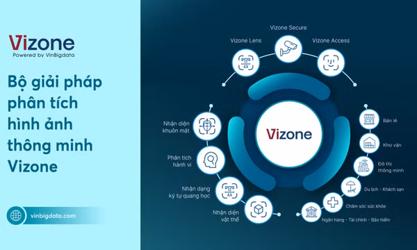 VinBigdata ra mắt Bộ giải pháp phân tích hình ảnh thông minh Vizone