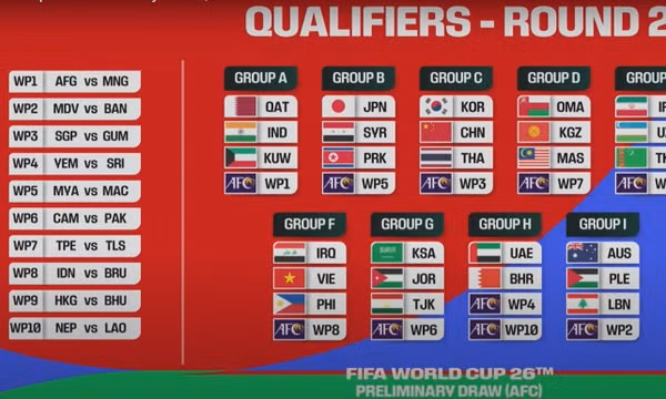 Vòng loại World Cup 2026: Đội tuyển Việt Nam vào bảng thuận lợi