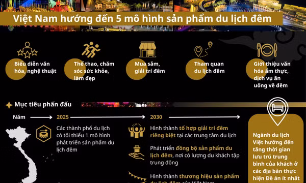 Phát triển du lịch đêm, tạo giá trị gia tăng cao cho du lịch Việt