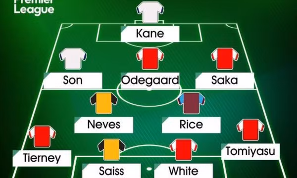 Đội hình xuất sắc nhất đua top 4: Man Utd chỉ có 1 người, Arsenal chiếm sóng