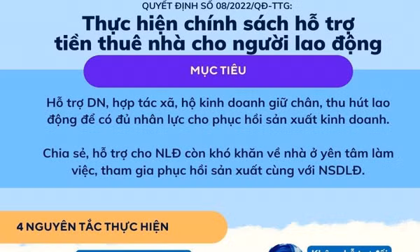 Điều kiện, thủ tục để lao động nhận hỗ trợ tiền thuê nhà theo Quyết định của Chính phủ