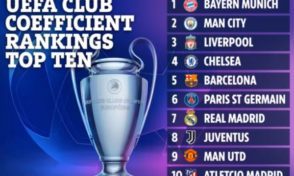Ngoài top 4 có thể dự Champions League