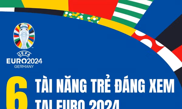 Những ngôi sao trẻ được kỳ vọng tỏa sáng tại EURO 2024