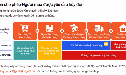 Sàn thương mại điện tử "ưu tiên" người mua, nhà bán hàng phản ứng