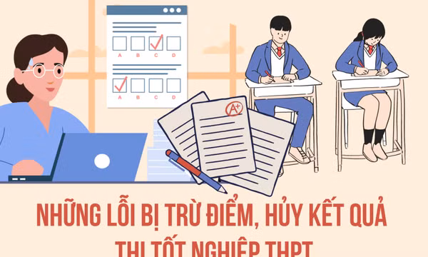 Thi tốt nghiệp THPT, lưu ý gì để không bị trừ điểm, hủy bài thi?