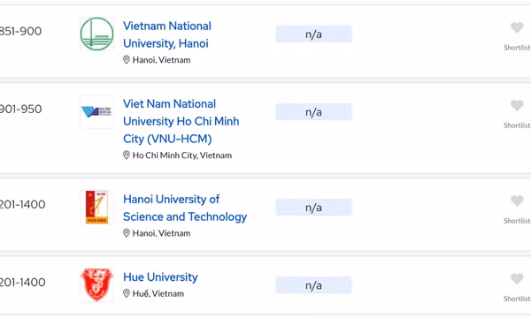 Loạt trường đại học Việt Nam thăng hạng trong bảng xếp hạng thế giới 2025