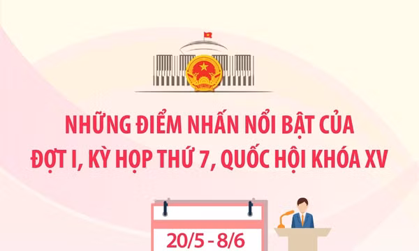 Những điểm nhấn nổi bật của Đợt I, Kỳ họp thứ 7, Quốc hội khóa XV