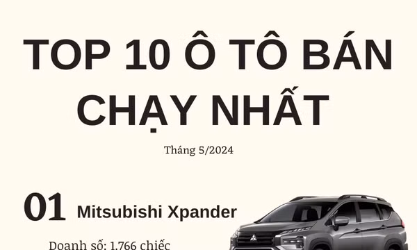 Top 10 ô tô bán chạy nhất tháng 5/2024: Toyota áp đảo doanh số