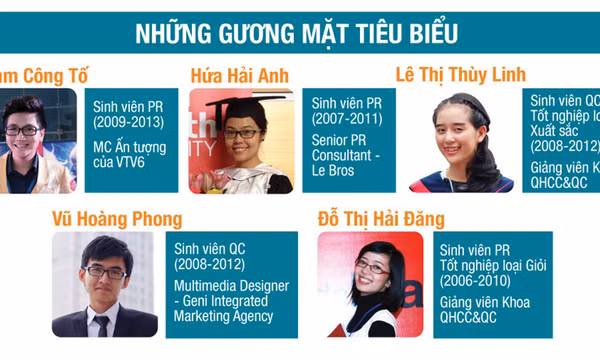 Dấu ấn trong đào tạo nhân lực ngành quan hệ công chúng và quảng cáo