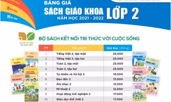 Giá sách giáo khoa lớp 2 và lớp 6 tiếp tục được điều chỉnh