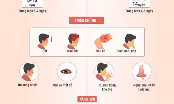 Sắp nghỉ lễ kéo dài, người dân cần biết điều này để phòng Covid-19