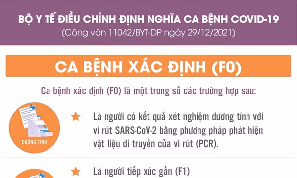 Căn cứ xác định F0 theo định nghĩa mới của Bộ Y tế
