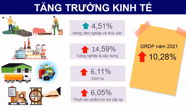 Họp báo công bố số liệu kinh tế - xã hội tỉnh năm 2021