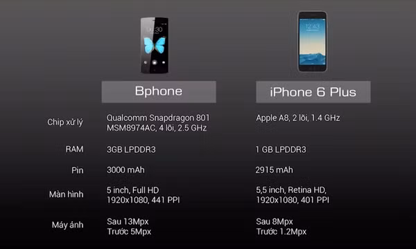 Lần đầu tiên sau 6 năm, BKAV sẽ nâng cấp dung lượng pin cho Bphone