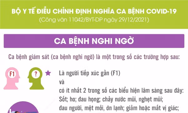 Bộ Y tế điều chỉnh định nghĩa ca bệnh COVID-19 là ca bệnh nghi ngờ