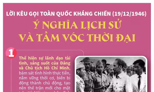 Tầm vóc thời đại của Lời kêu gọi Toàn quốc kháng chiến